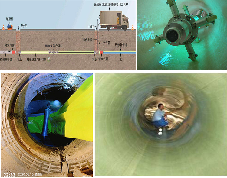 富顺UV-CIPP内衬修复