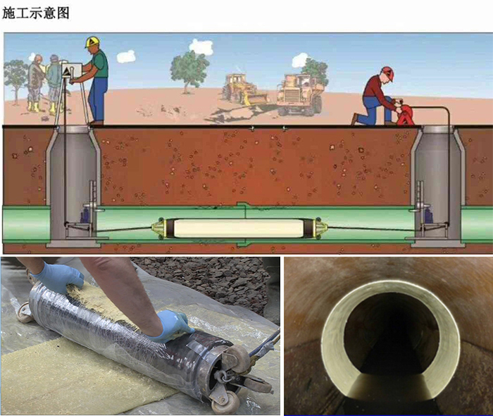 富顺管道局部点状修复